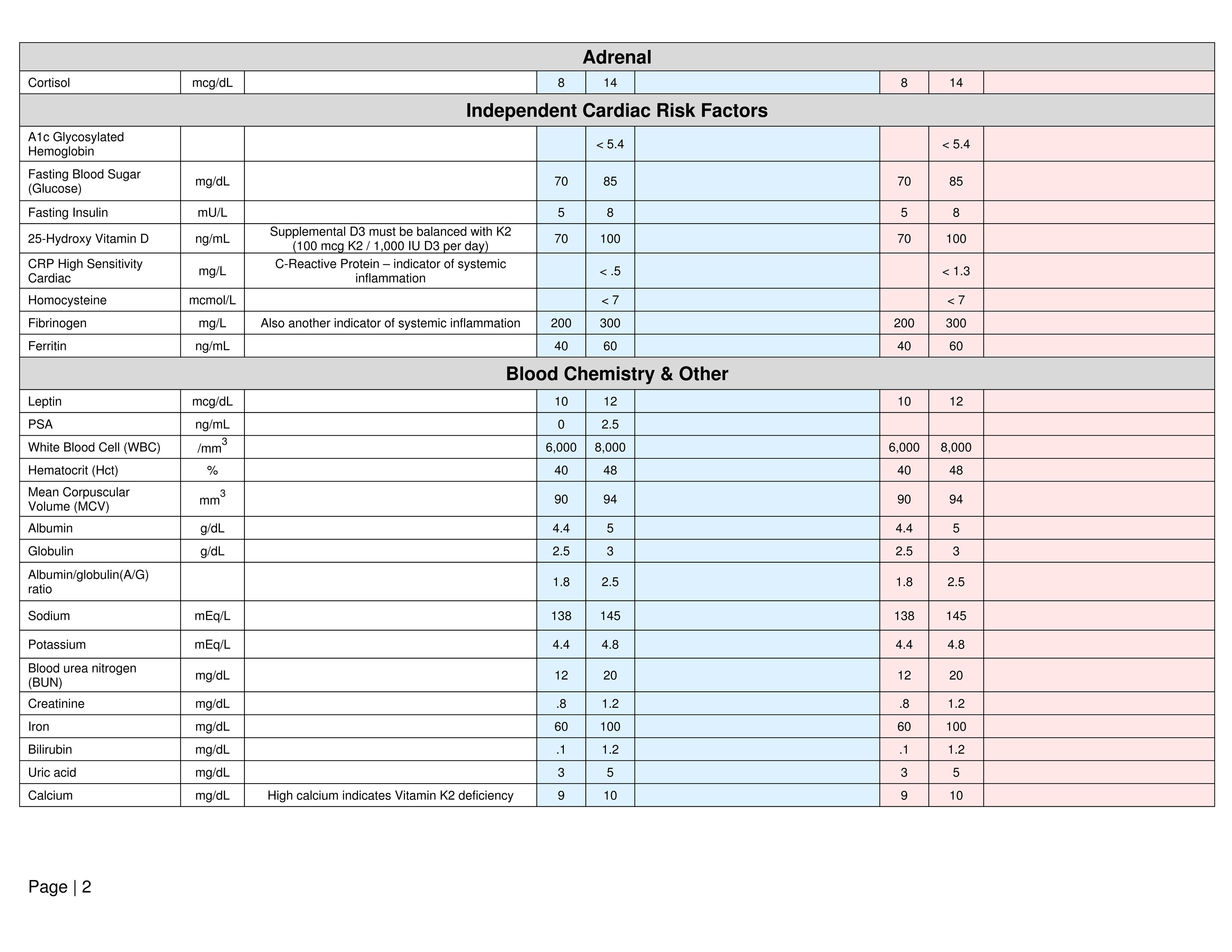 picture-optimal-blood-test-reference-range-and-ratio-charts